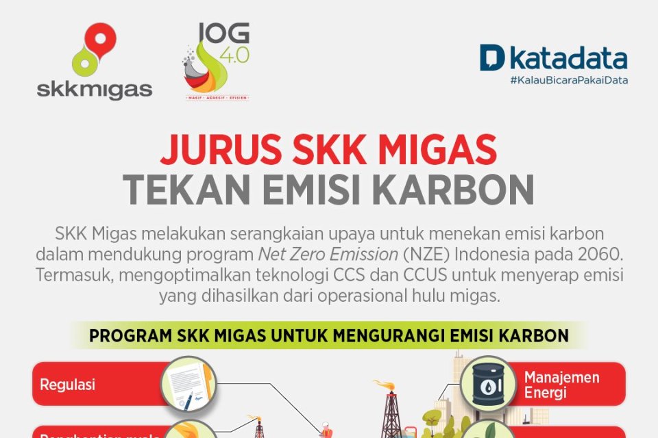 Jurus SKK Migas Tekan Emisi&nbsp;Karbon